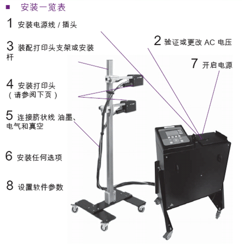 马肯依玛士喷码机5200的安装步骤和维护保养