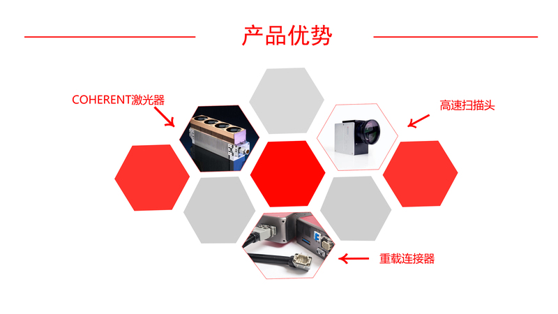 二氧化碳激光加工设备